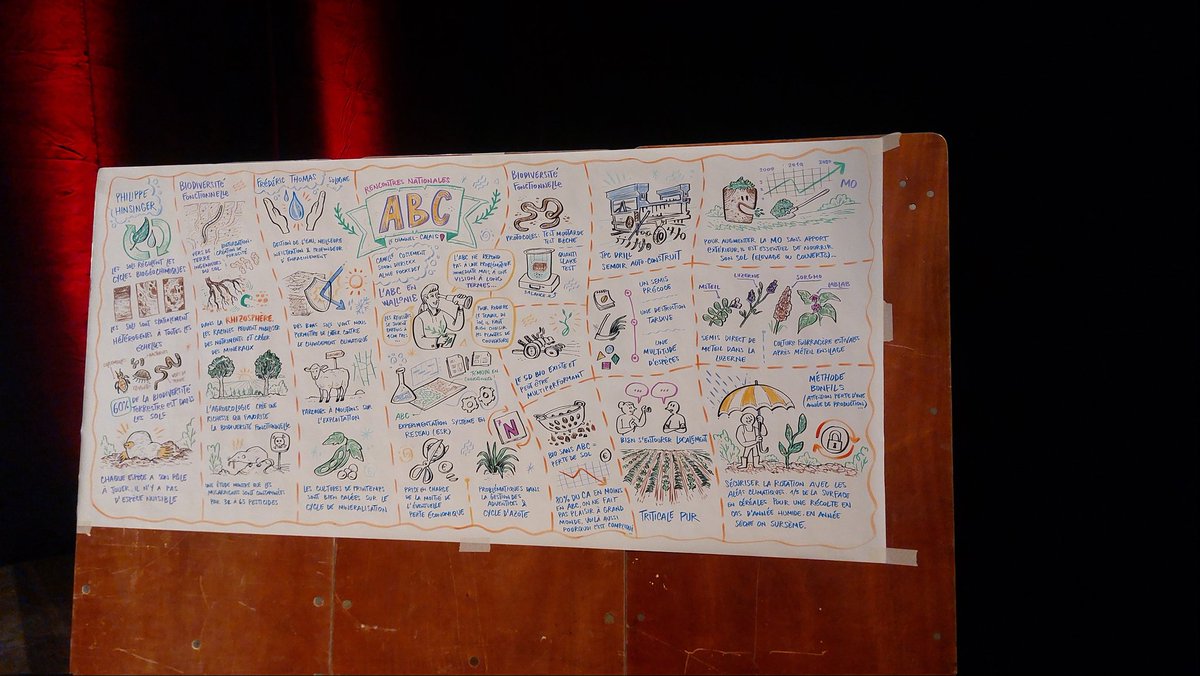 MickaelGoze's tweet photo. #lesjournéesdeLABC #rencontresNationales2025
Fin de 2 journées enrichissantes et  intenses (formation/réflexions/témoignages/discussions/mises en commun/...).
Le mélange AB et ACS.

Merci aux organisateurs 
@bioenhautdefrance
@lesdécompactésdelABC
@apad_contact 
@APAD_HDF https://t.co/8uU48Xd7cH