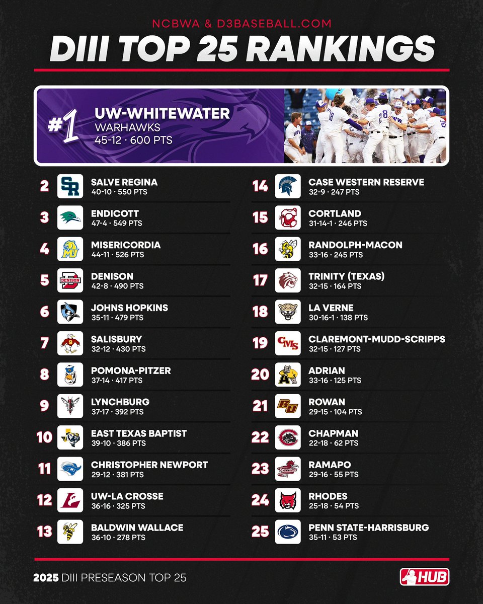 College Baseball Hub tweet media