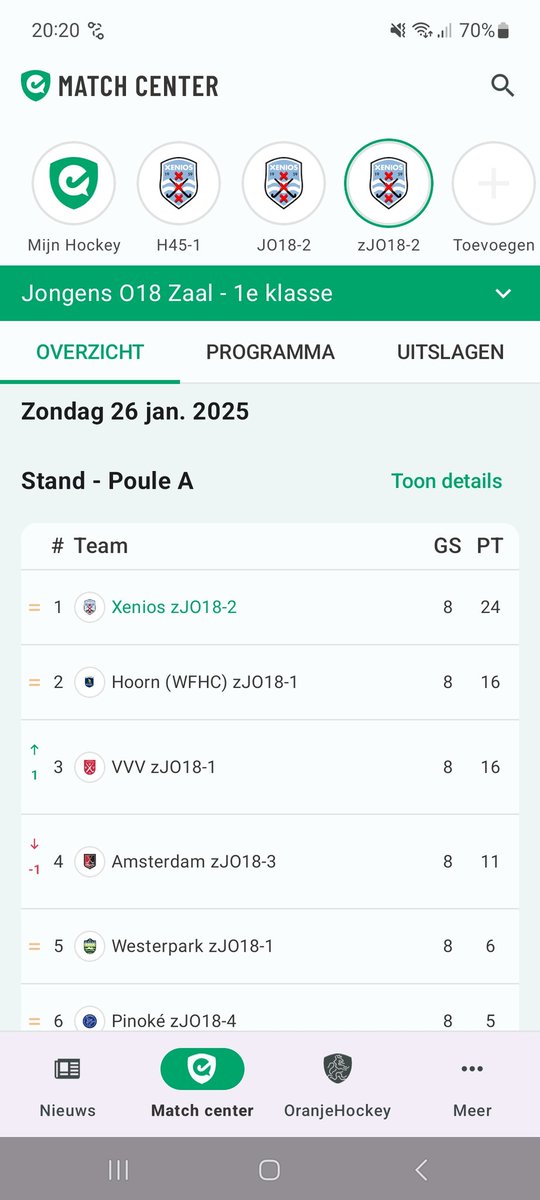 Nog 4 wedstrijden in de zaal. Zondag spelen we om 17 u en 18.40 u in de Sporthoeve in Badhoevedorp tegen  <a href="/AHBCAmsterdam/">AH&BC Amsterdam</a> en <a href="/hockeyclubVVV/">Hockeyclub VVV 🏑 🏏</a> #Hockey #zaalhockey