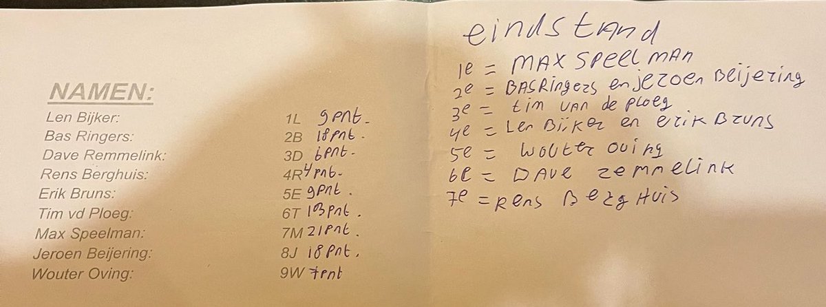 SVBorger0599's tweet photo. 🟢⚪️ A L T E R N A T I E F

De velden waren vanavond niet beschikbaar. Dan maar wat anders! Onze JO19-1 besloot te gaan padellen. 

Een blik op de eindstand (laatste foto) leert ons dat de mannen trainer @maxspeelman3 heel genereus lieten winnen. 🏆 

#BorgerLeeft💚 #Padel https://t.co/BMHw20oKoC