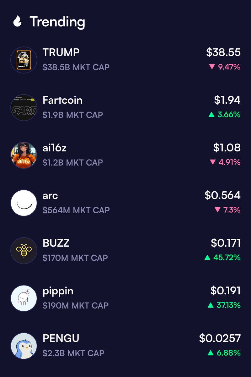Top trending on Moonshot🔥