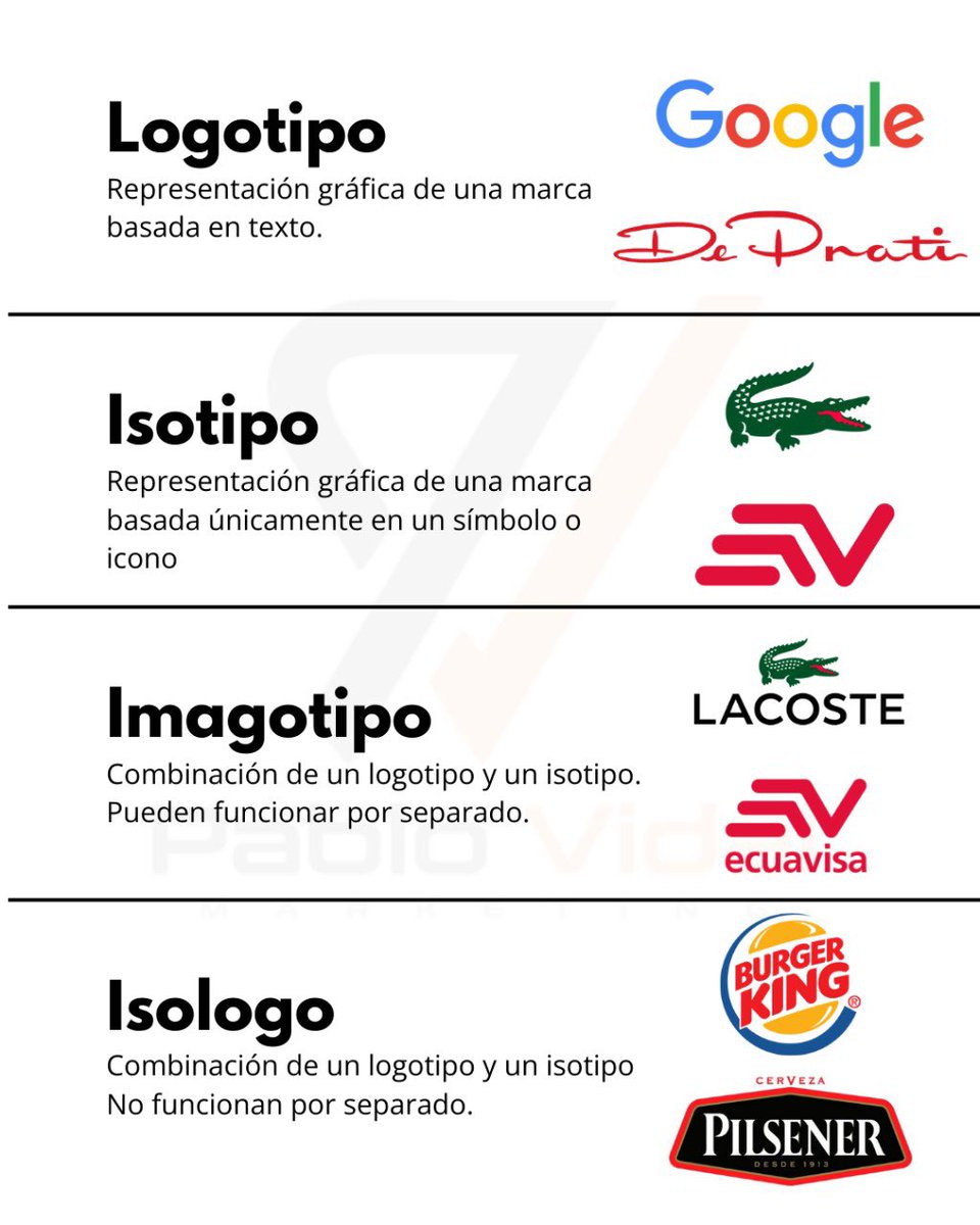 ¿Conoces las diferencias entre Logotipo, Isotipo, Imagotipo e Isologo? 
Te lo muestro 👀
.
#DiseñoDeMarcas #Logotipo #Isotipo #Imagotipo #Isologo #MarketingParaEmprendedores #TipsDeBranding #MarketingDigital #Branding #Logo #Emprendedores #Emprendedoras #StartUp