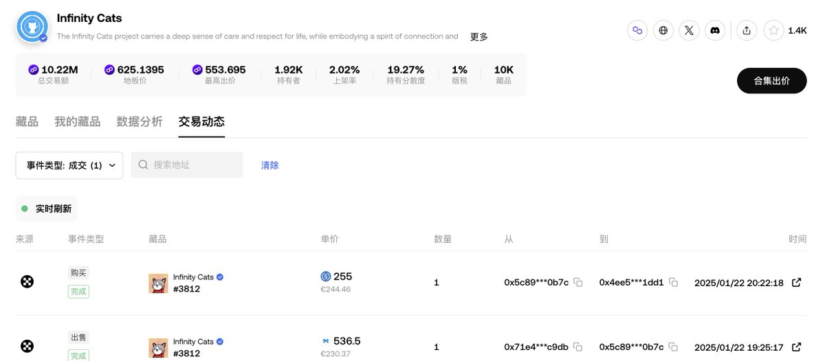 抽一个超值钱的东西，和okx合作的<a href="/InfinityCatsNFT/">Infinity Cats</a> 免费空投。地板两百多刀，我记得高点的时候几千刀？

现在有抽奖活动，但是很卷333个
okx.com/zh-hans/web3/m…

这里抽1个宝贵名额，机器人别来，AI可以抽到保证真人
关注<a href="/tyw1984/">nanatang🧙🏻‍♀️</a> <a href="/Mercy_okx/">Mercy</a> <a href="/okx/">OKX</a> 
点赞+转发+评论okx666

除夕开奖！