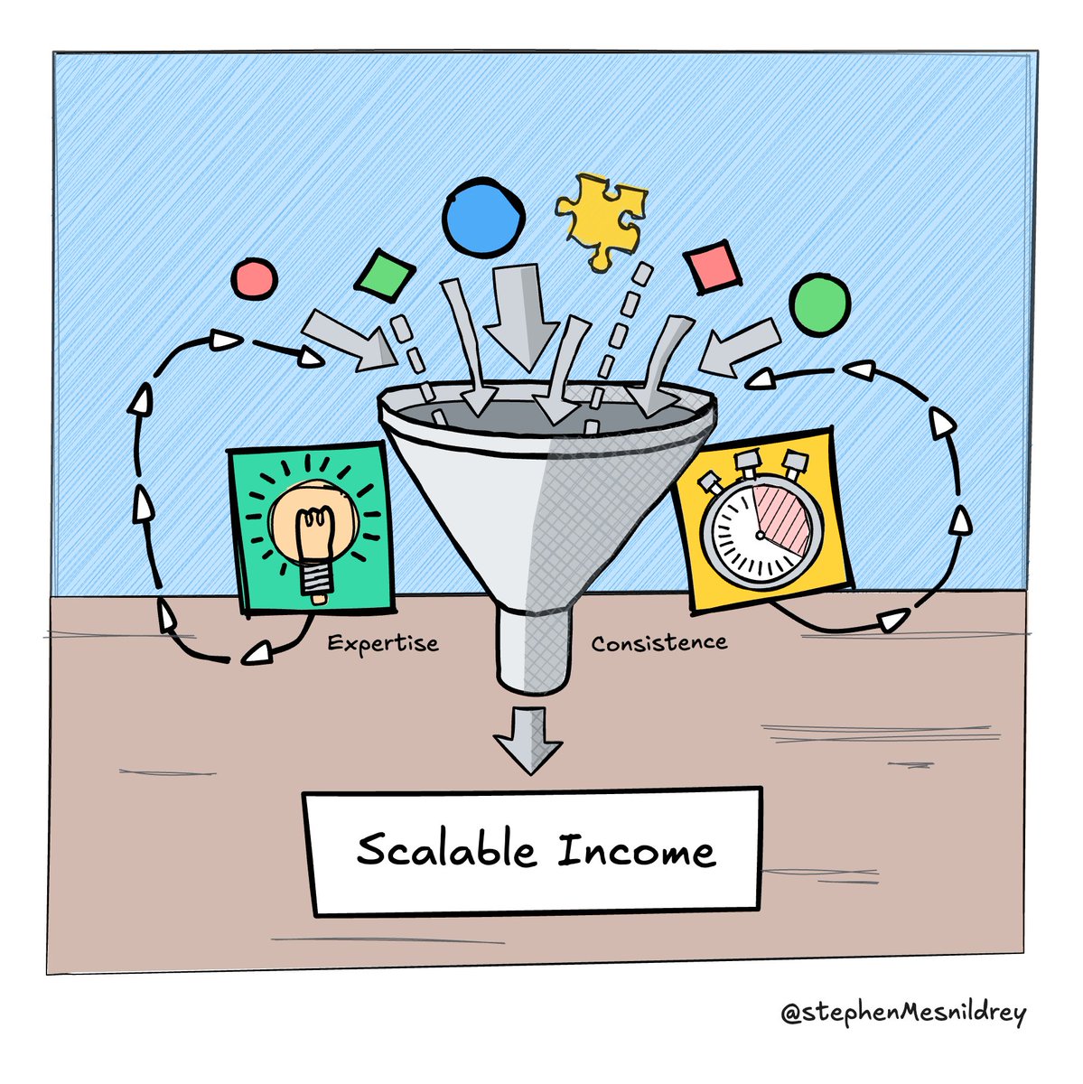 Stephen MΞSNILDRΞY 🍿 tweet media