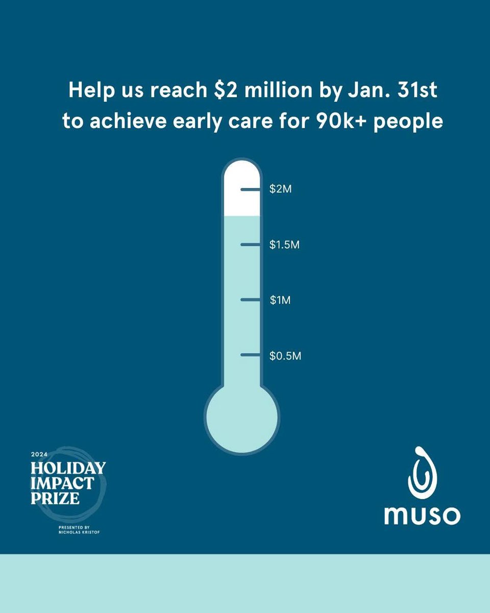 We’re almost there ! With the support of the Kristof #HolidayImpactPrize, let’s help every child and patient receive the healthcare they deserve. 

Every contribution counts.

Support us here: ow.ly/sjpw50UKWHh

#RightCareRightTime