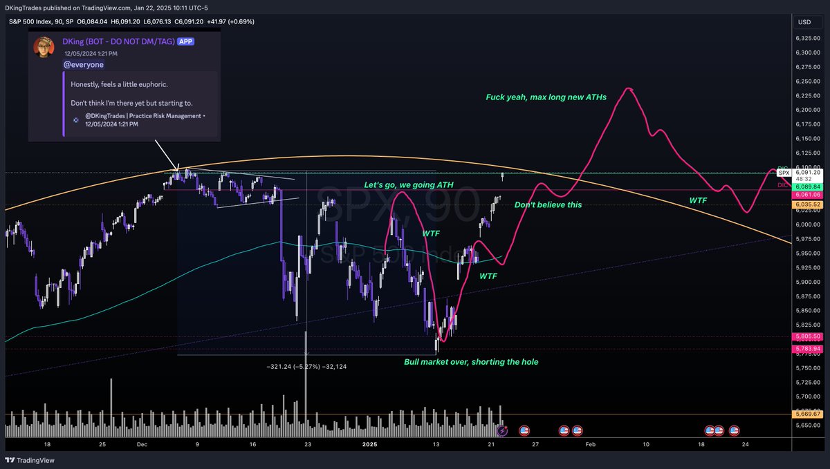 DKingTrades's tweet image. $SPX

Prescience at its finest.