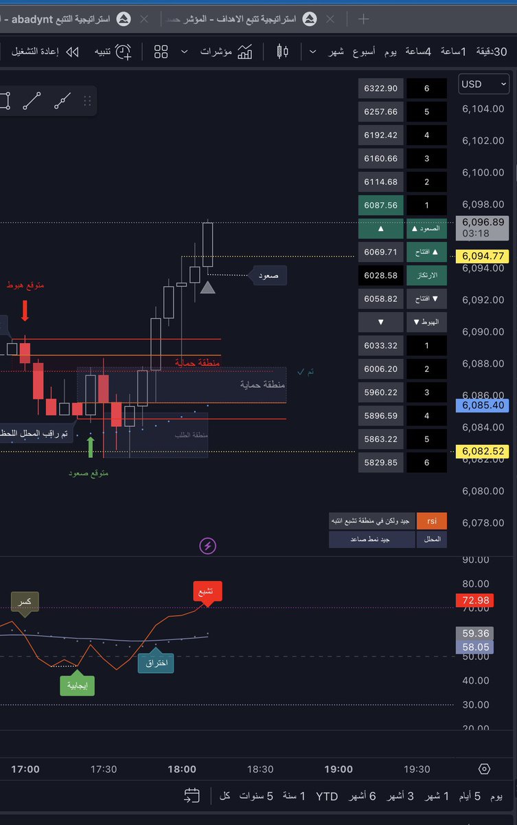 Abdulah | عبدالله (@abadynt) on Twitter photo 