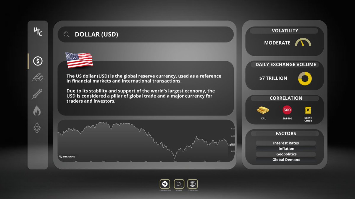 Ultimate Trading Competition tweet media
