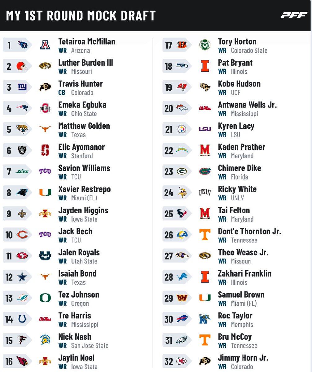 BCushJourn's tweet photo. #NFL Mock Draft 5.2
Switched up a few picks on this #MockDraftWednesday
#NFLDraft https://t.co/lRpsHPDSoS