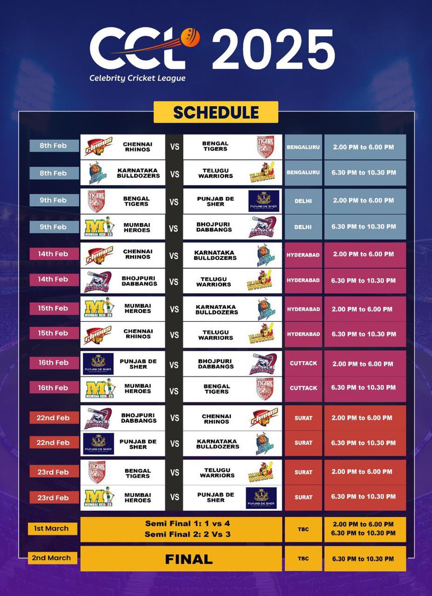 The 11th season of the #CelebrityCricketLeague [#CCL] starts on 8 Feb 2025, with seven teams representing seven different film industries.

The matches will be hosted in #Bengaluru, #Delhi, #Hyderabad, #Cuttak, #Surat and #Coimbatore.
#CCL2025 | #CCL11