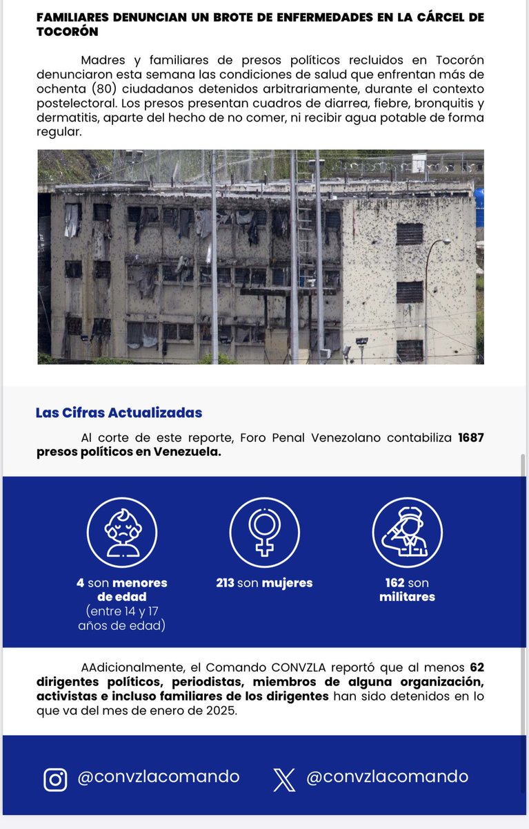 ConVzlaComando's tweet photo. 🔵BOLETÍN SEMANAL POLÍTICO Y DE DDHH #11‼️

Resumen semanal sobre violaciones a los DDHH en Venezuela y editorial político sobre tratos crueles a familiares de presos políticos. 

¡COMPARTE Y DIFUNDE! https://t.co/tvE8kO5R8D
