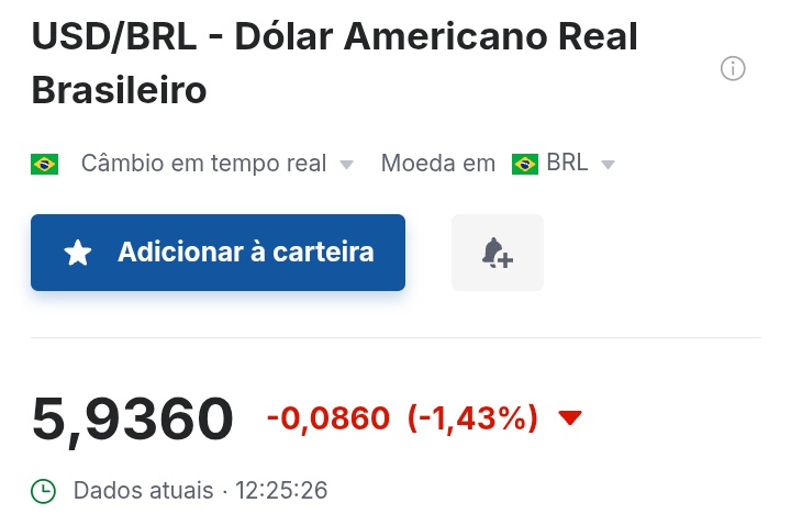 🚨 AGORA: dólar cai para R$ 5,94 e já acumula queda de 4% nos primeiros 22 dias de 2025!