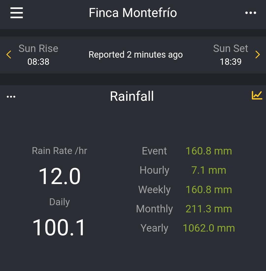 MeteoHuelva.es tweet media