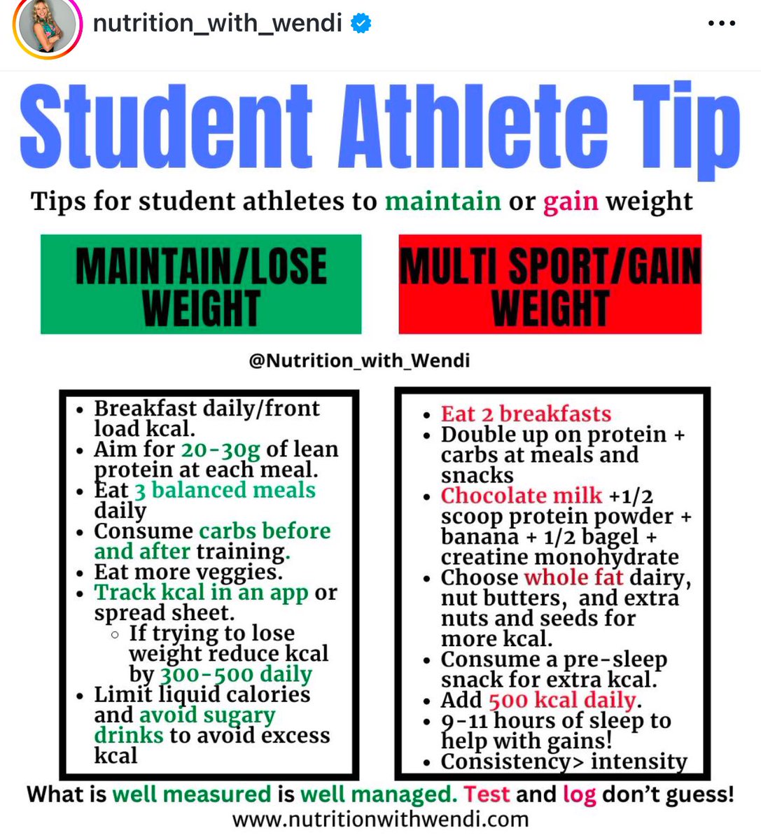 Wendi A. Irlbeck MS, RDN, LD, CISSN tweet media