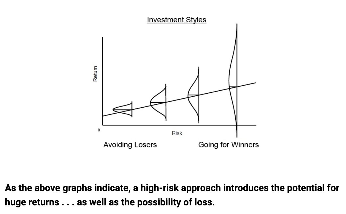 investingdpark's tweet image. Choose wisely: 

&quot;while choosing your strategy to achieve them, you should be wary of survivorship bias and refuse strategies that merely improve your maximum potential outcome without also improving your distribution of outcomes.&quot;
- @DellAnnaLuca #Ergodicity

&quot;The proper choice…