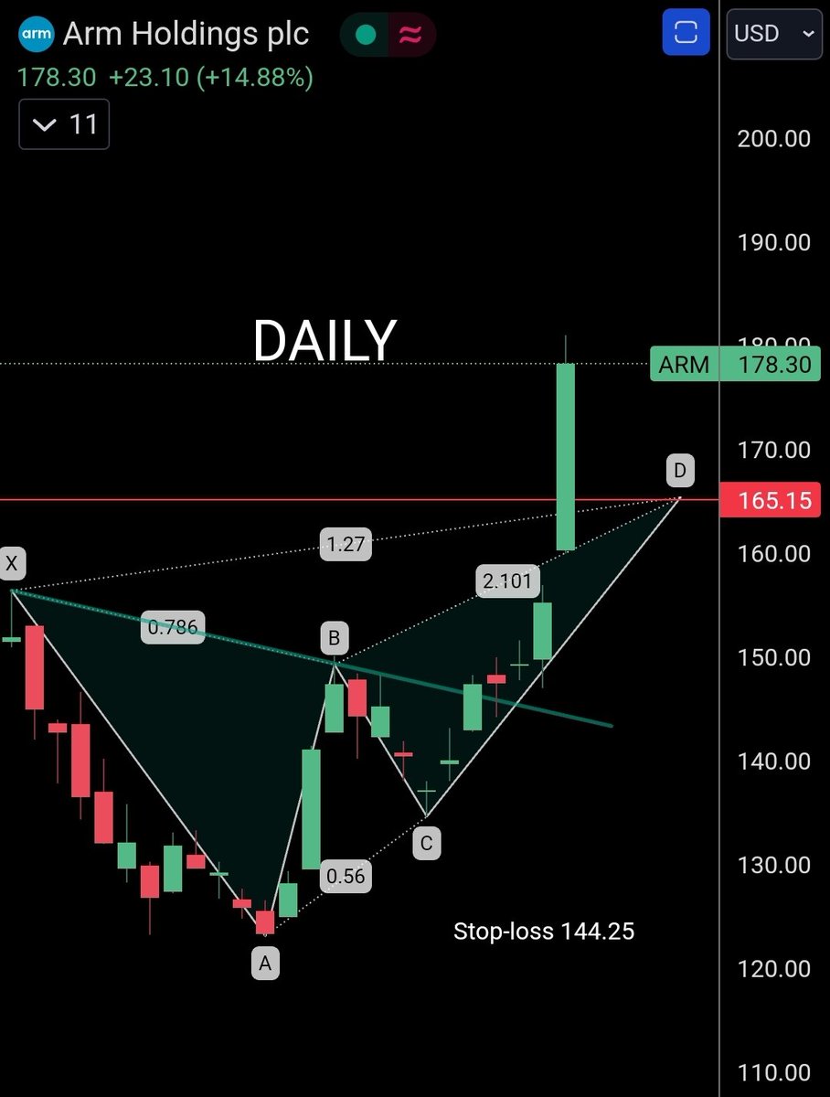 Harmonic Patterns tweet media