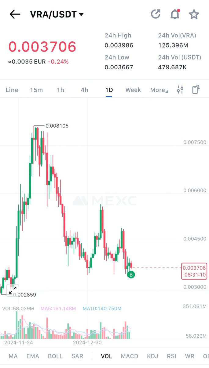 Mr.Ibrahim🥷🧭 (@ibrahim04jh) on Twitter photo 🔥🥷🔥دخلت الأن عملة $VRA من سعر 0.0036$ وهدفي الأول فيها 1X 🔥
وهذا الدخول كان بناءا علي معلومات خبر إيجابي سوف ينشره فريق مشروع <a href="/verasitytech/">Verasity (2025 ⏩)</a> اليوم او غدا للمشروع،
✍️ملاحظة / ممنوع إعتبار هذه نصيحة استثمارية او ماشابه وهذا ما أقوم به وربما يفشل الأمر برمته،
#MR_IBRAHIM 🔥🥷🔥دخلت الأن عملة $VRA من سعر 0.0036$ وهدفي الأول فيها 1X 🔥
وهذا الدخول كان بناءا علي معلومات خبر إيجابي سوف ينشره فريق مشروع <a href="/verasitytech/">Verasity (2025 ⏩)</a> اليوم او غدا للمشروع،
✍️ملاحظة / ممنوع إعتبار هذه نصيحة استثمارية او ماشابه وهذا ما أقوم به وربما يفشل الأمر برمته،
#MR_IBRAHIM