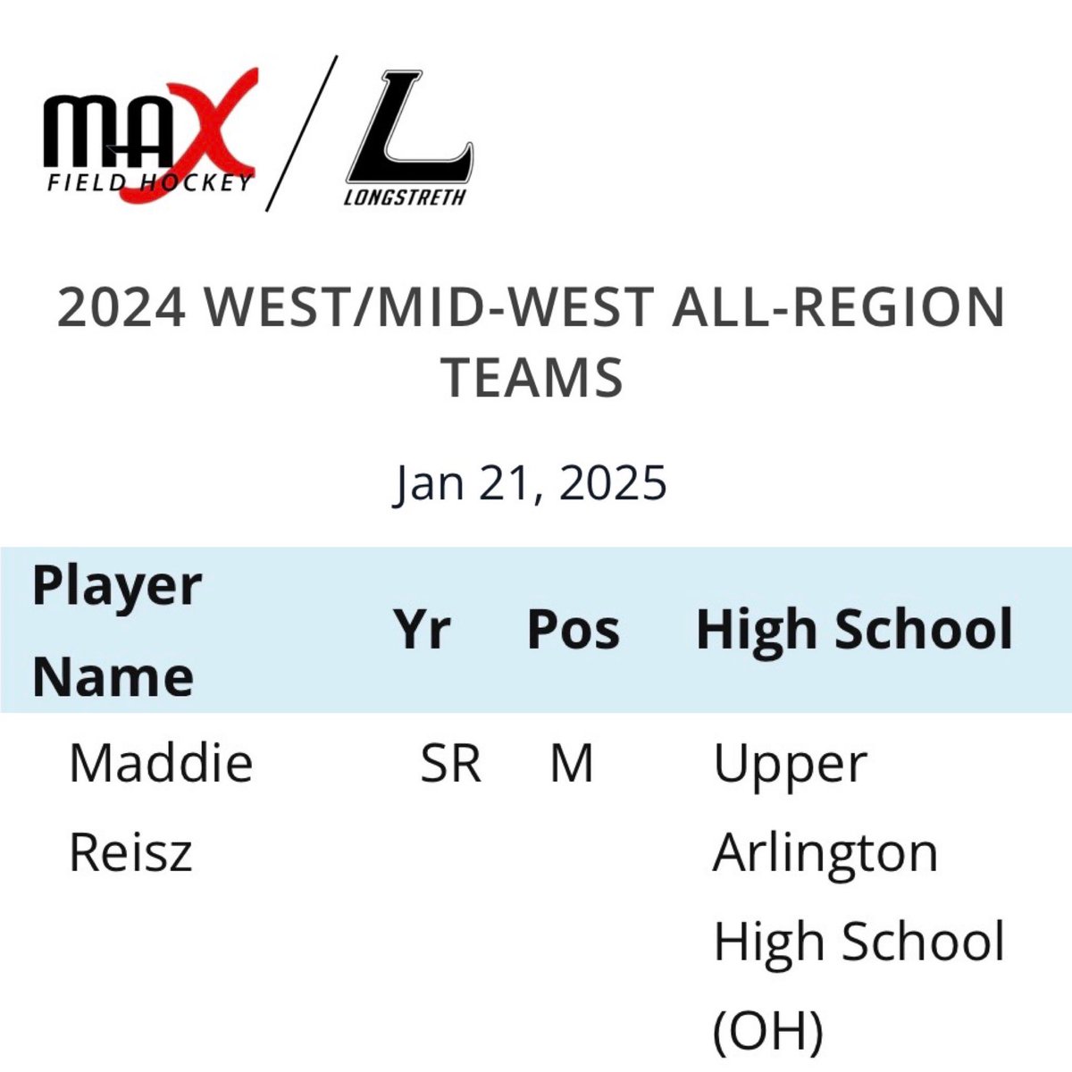UA Field Hockey (@uafield) on Twitter photo Major kudos to senior Maddie Reisz on being named to the <a href="/maxfieldhockey/">MAX Field Hockey</a> West/Midwest All-Region Team for 2024! Maddie is just the third player in program history to be named All-Region! Congrats, Maddie! Well earned. @ua_schools <a href="/UAHSAthletics/">uahsathletics</a> <a href="/UACAorg/">UA Civic Association</a> <a href="/dp_dispatch/">Dave Purpura</a> <a href="/270315Sports/">270-315 Sports</a> Major kudos to senior Maddie Reisz on being named to the <a href="/maxfieldhockey/">MAX Field Hockey</a> West/Midwest All-Region Team for 2024! Maddie is just the third player in program history to be named All-Region! Congrats, Maddie! Well earned. @ua_schools <a href="/UAHSAthletics/">uahsathletics</a> <a href="/UACAorg/">UA Civic Association</a> <a href="/dp_dispatch/">Dave Purpura</a> <a href="/270315Sports/">270-315 Sports</a>