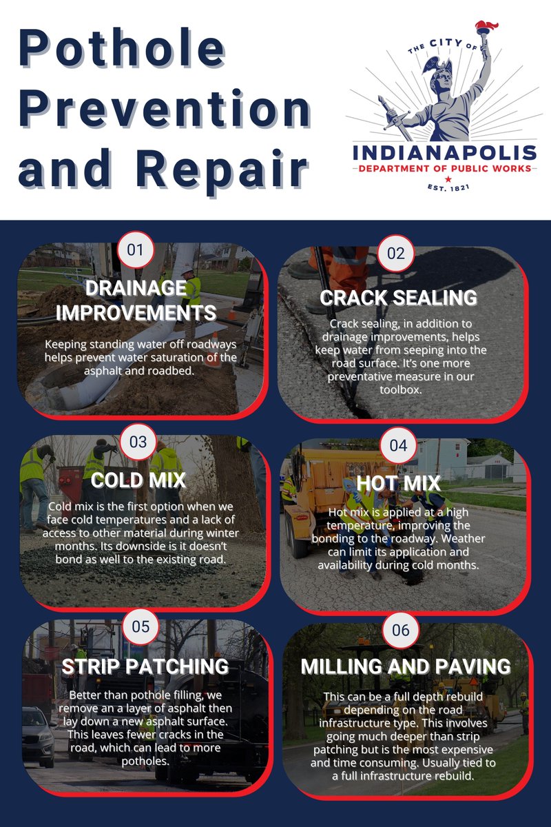 IndyDPW's tweet photo. How do potholes form? A pothole initially starts underneath the road surface after water freezes underneath the surface, so they can literally appear overnight. https://t.co/6olx3MWIFp