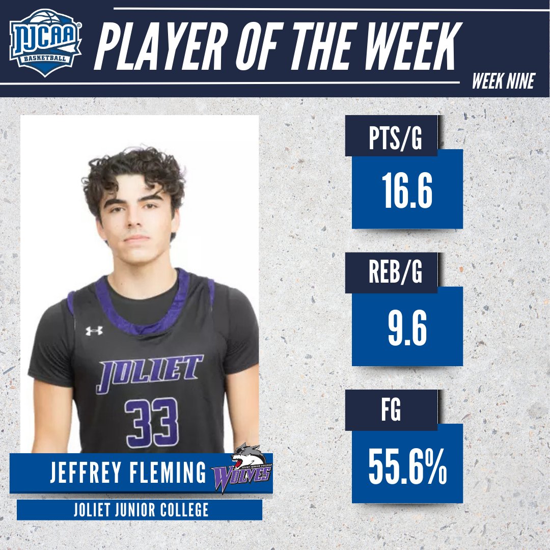 NJCAA Basketball (@njcaabasketball) on Twitter photo 🤯Double Trouble
Jeffrey Fleming of <a href="/jjcwolves/">Joliet Junior College Athletics</a> is the #NJCAABasketball DIII Men's Player of the Week!
Fleming had a double-double of 33 points and 11 rebounds. He's just shy of averaging a double-double through 19 games! 🤯Double Trouble
Jeffrey Fleming of <a href="/jjcwolves/">Joliet Junior College Athletics</a> is the #NJCAABasketball DIII Men's Player of the Week!
Fleming had a double-double of 33 points and 11 rebounds. He's just shy of averaging a double-double through 19 games!