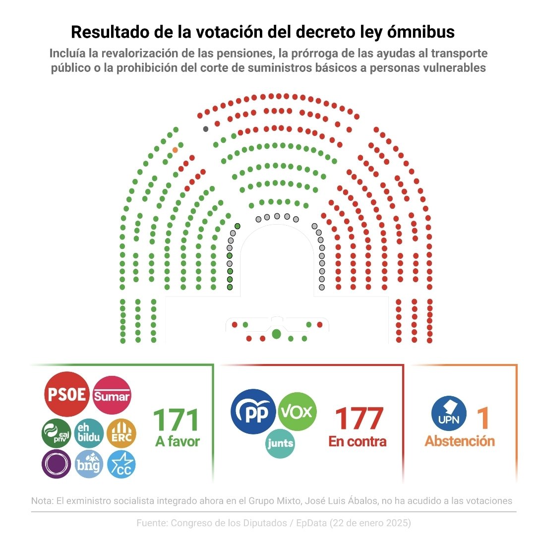 Sense comentaris...