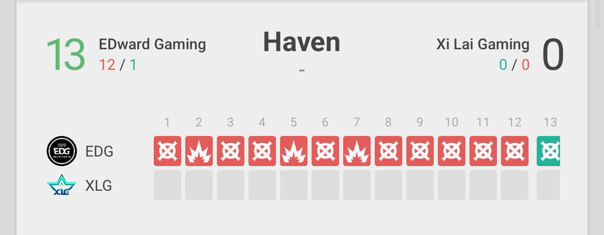 Mixwell's tweet image. Welcome to the 13-0 club Xi Lai Gaming 
(Sorry for the delay I was having a massage)