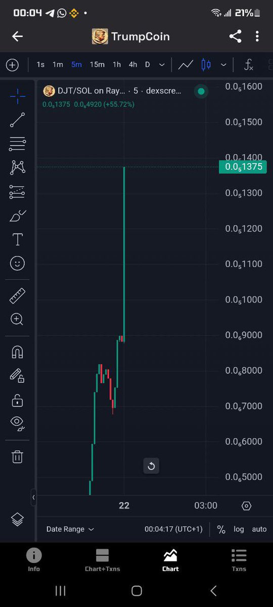 $Sani’s ID tweet media