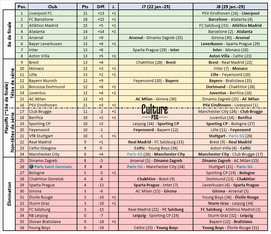 CulturePSG tweet media