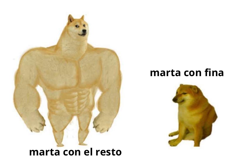 es esto