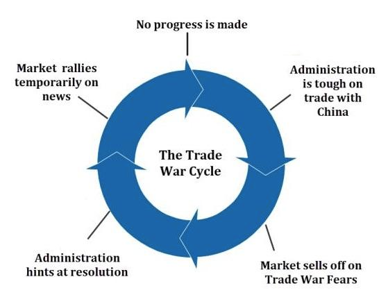 realKyleBerry's tweet photo. @dampedspring Cash will be valuable to have. Going to have to be tactical. Today stocks up from Stargate, tomorrow (or maybe later today--who knows?) down on tariffs. Rinse and repeat. I have the guide someone made six years ago handy. It's good for lots besides just trade wars. https://t.co/PEjTQt9Vnp