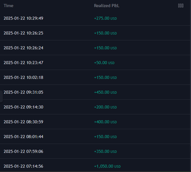 GainzXtreme's tweet photo. $3,000 A DAY KEEPS THE J.O.B. AWAY πͺπ»π€
#BoxTopMethod makes Scalping, Day Trading, Swing Trading and Investing #EasyMoney π―π²π²π²
We do this everyday in the #XtremeGainzFam Discord
HMU if you wanna join us and learn how to use Box Top Method. https://t.co/8AqiZn3zCN