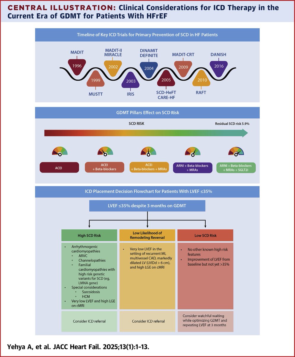 JACC Journals tweet media