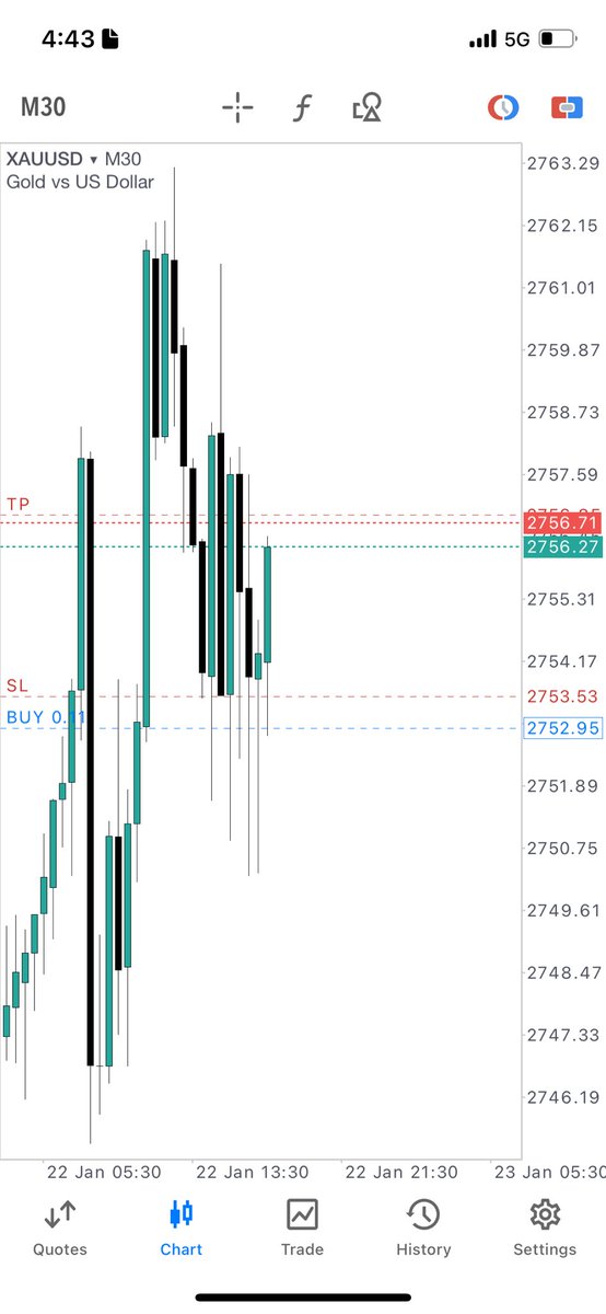 RondoFx's tweet image. Another win on XAUUSD today!💫✨

Clean trade history🙂‍↔️
Up 13.2% on a $3k account, good one!

#MaximumEffort
#StayJiggy