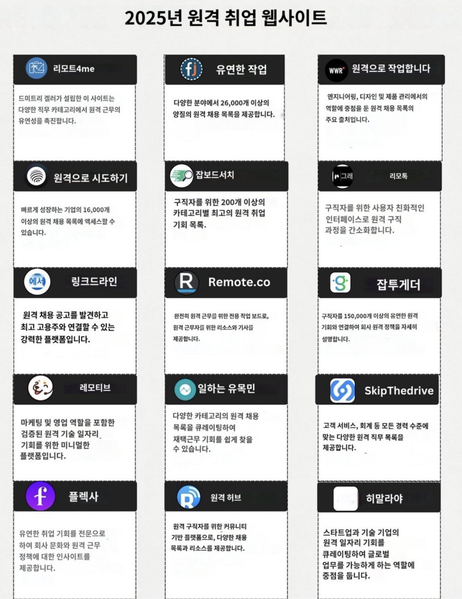 WomenLeisure's tweet photo. 이것보고 생각해봐.

“원격 작업에 미국 시민권이 필요하다고 생각하지 마세요.

어디에서든 USD로 급여를 받을 수 있는 15개 웹사이트:”

한번 지원해봐. 안되도 본전이나 한번 도전해봐. https://t.co/Awozjm4Q0C