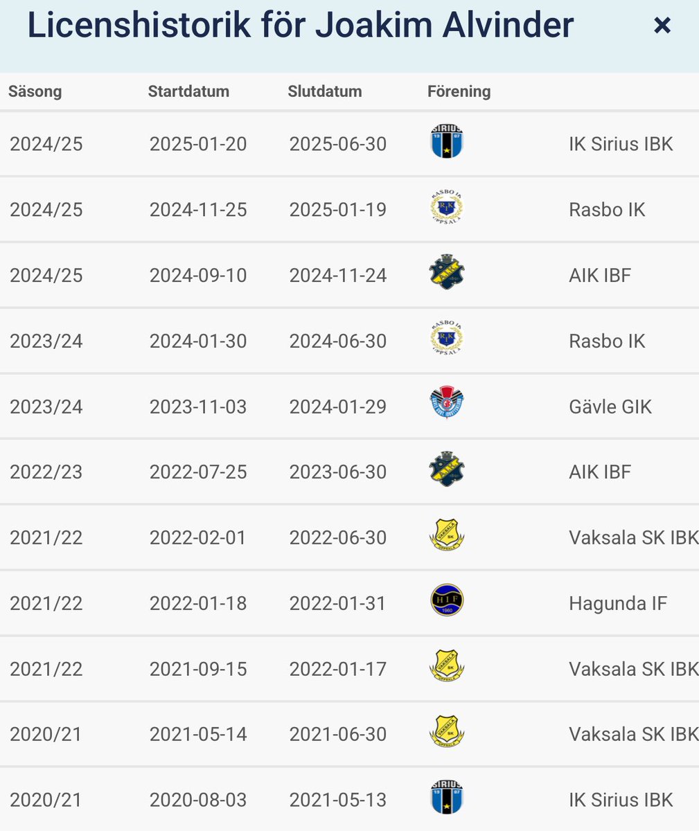 Jakob Arvidsson tweet media