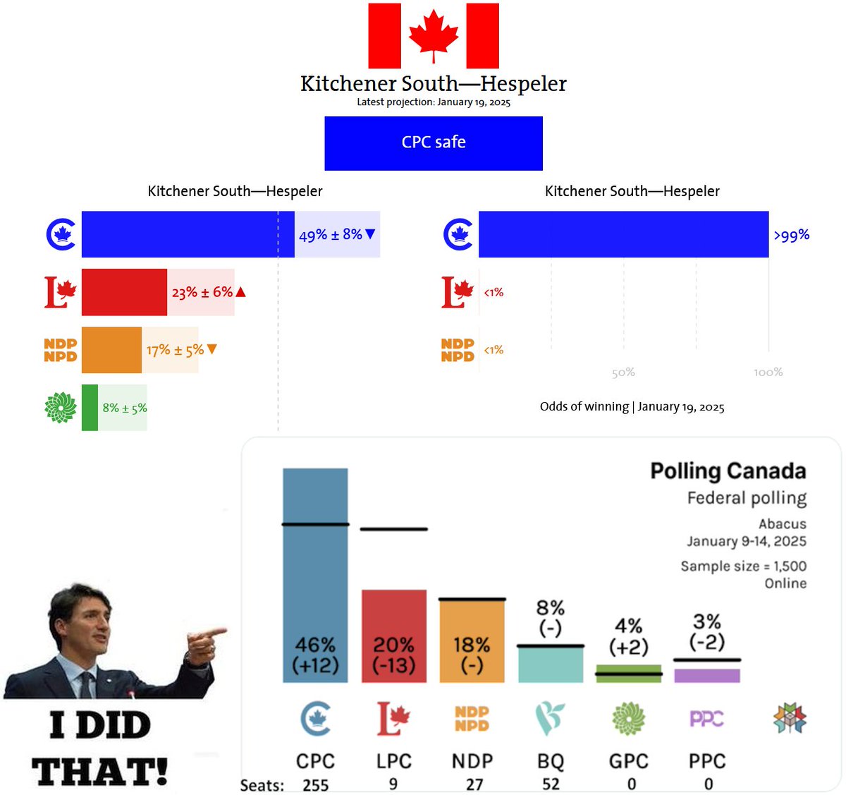 JR_YQR's tweet photo. @ValBradfordMP Carbon Tax Carney?
Who considers himself a European?
Bye.
Looking forward to
#NetZeroLiberals
#NetZeroNDP
in 2025. https://t.co/A6N3Yo2fbU