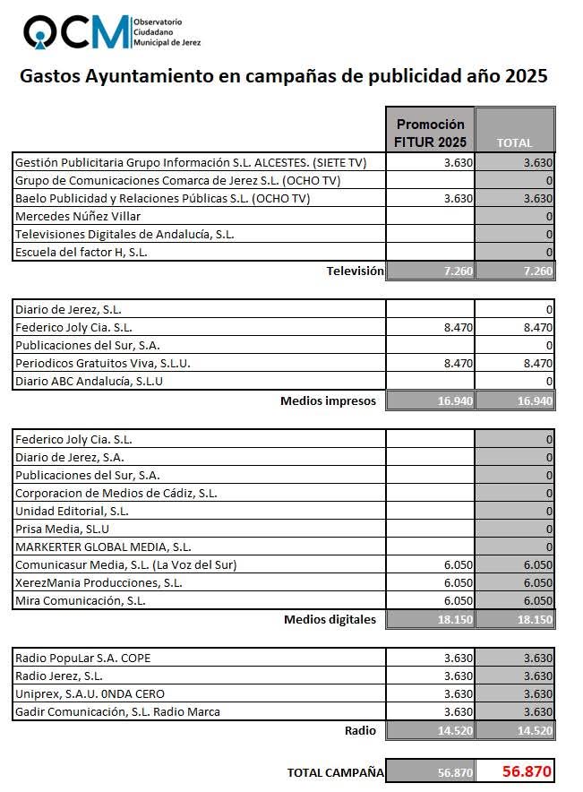Raúl Díaz Calderón tweet media