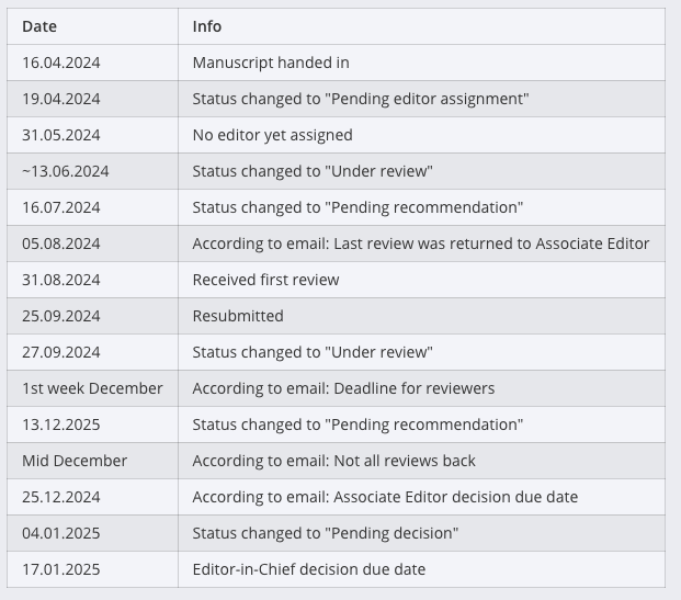 Space Geodesy (Thomas Hobiger) tweet media