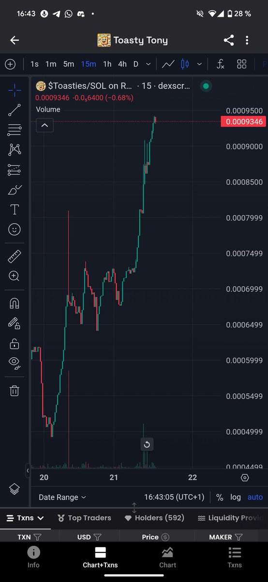 thewhalenami7's tweet photo. @wolfgangeth @smileycapital The real one is 
$toasties 

We have a strong community and stay on the market for a long time. We are a LongTerm project and https://t.co/0qBYoQySDo