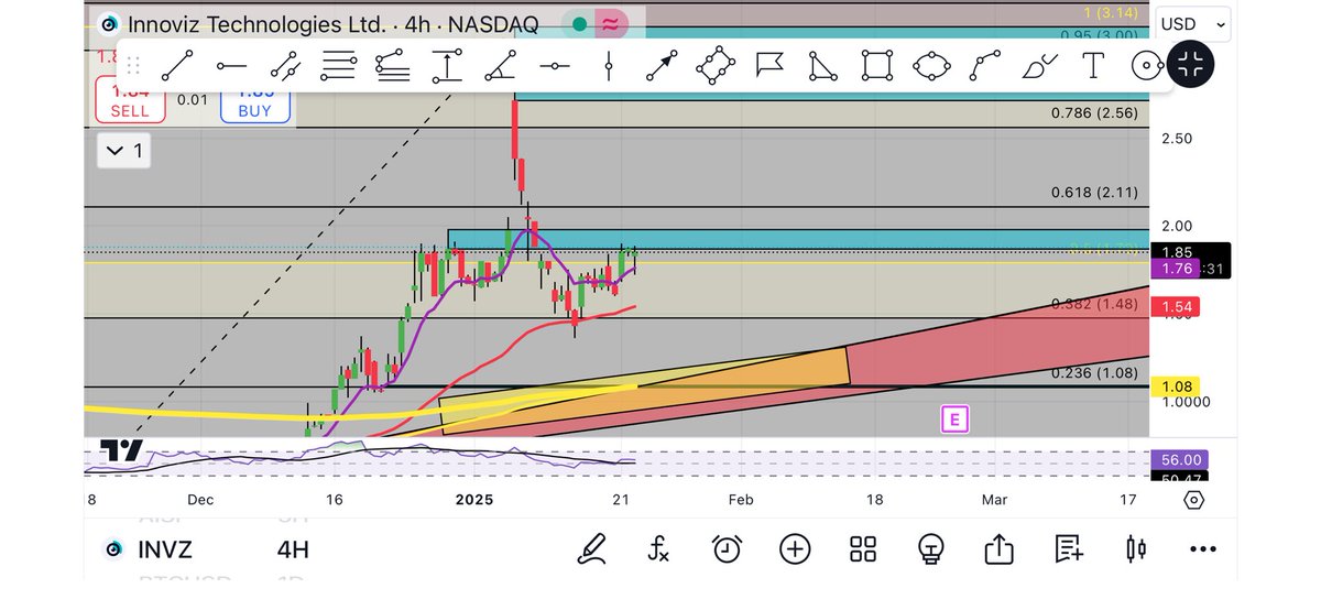 Invz Decoder #INVZ $INVZ Thoughts and possibilities. Areas of interest