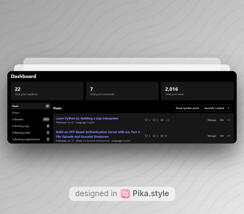 Crossed 2k reads on my blog! Not a huge leap, but every step counts. As the saying goes, slow is smooth, smooth is fast.

Onward!