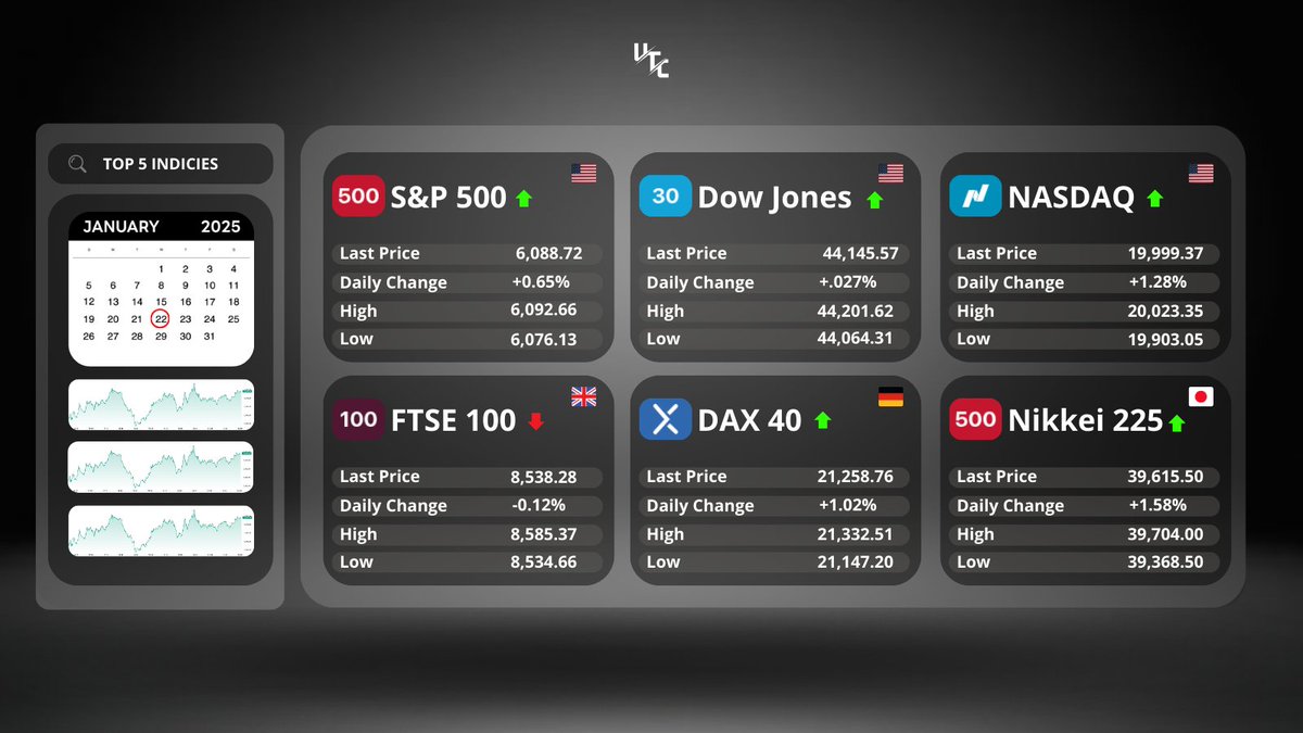 Ultimate Trading Competition tweet media