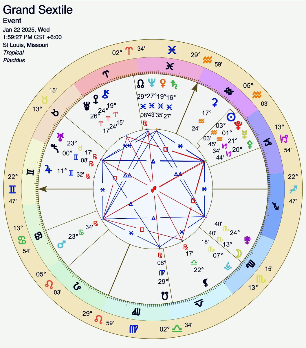 nikiastro's tweet photo. Astrotweet: A challenging day. When a grand sextile and a grand cross appear in the same chart, it signifies a complex dynamic where a strong potential for harmony (grand sextile) is simultaneously challenged by intense internal tension and conflict (grand cross). Tread lightly! https://t.co/Zjs7zaD7wX