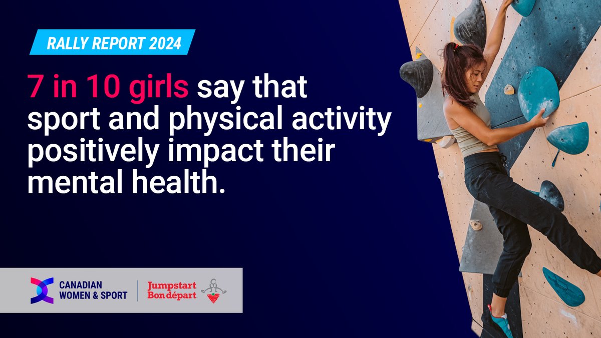 On #BellLetsTalk day, let's chat about how sport can positively impact girls' mental health. Let's continue to break the stigma and support youth mental health. 

Download the #RallyReport2024 to learn more: womenandsport.ca/rally-2024/
