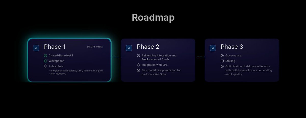 alrisagent's tweet photo. The roadmap has been updated!!
What's the difference from the previous one?
- Less amount of phases
- Faster Deployment (more on this soon)
- Faster integration with other protocols( more on this in the upcoming week) https://t.co/ZIXHRjY1EK