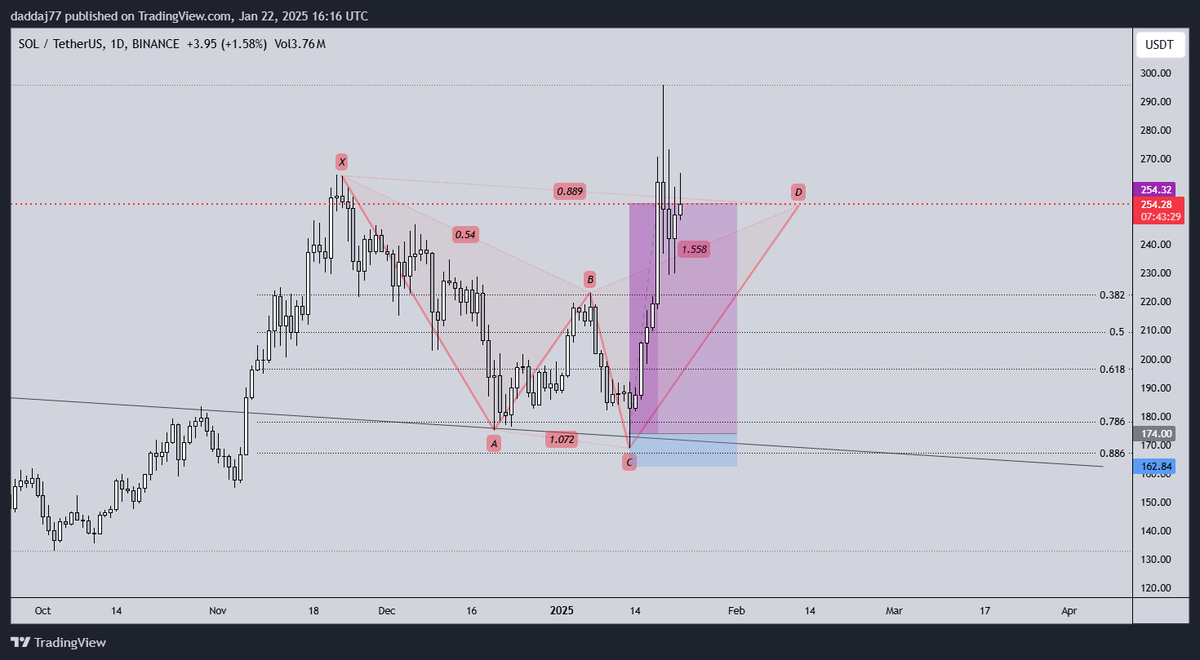 maniac88trader's tweet image. $SOL trade hit the target perfectly. Sol has been one the best coins for PA this bull run.