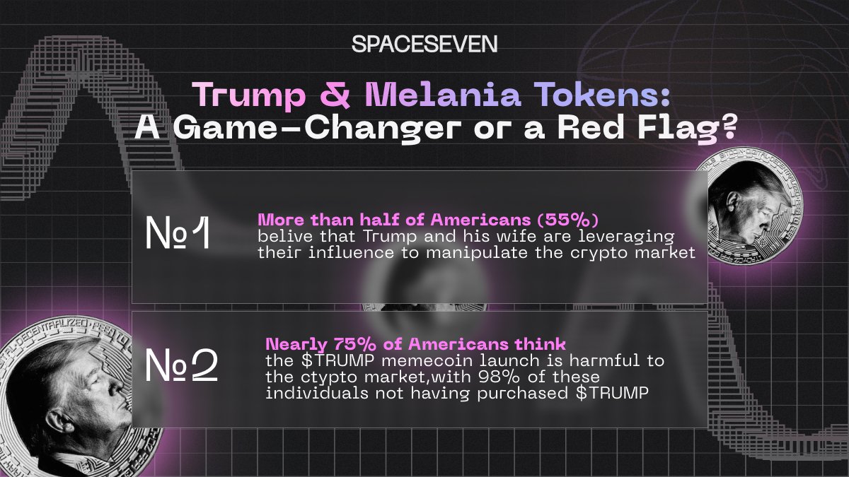 According to an #NFT Evening poll, 42% of $TRUMP &amp; $MELANIA token buyers were new to #crypto, making their first-ever #blockchain transaction. While 81% of TRUMP holders &amp; 86% of MELANIA holders at some point were in profit, opinions are divided. Here is why:

🔹 75% believe