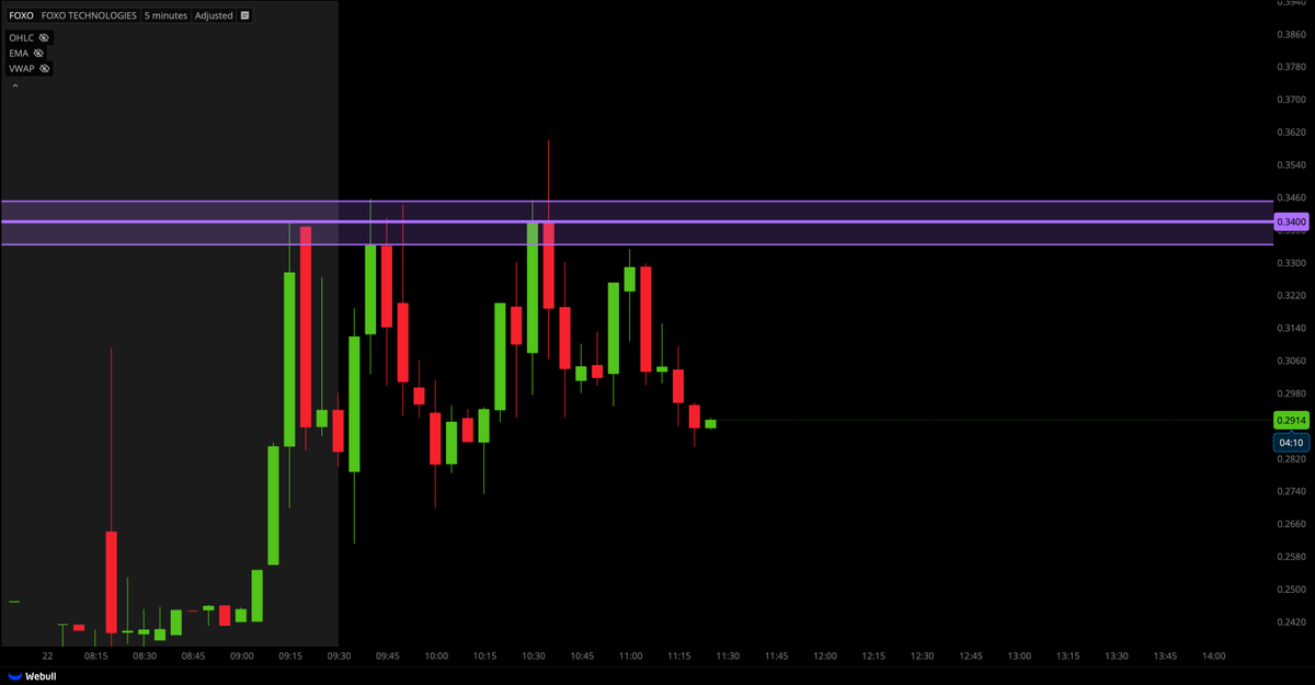 Tiger Line Trading tweet media