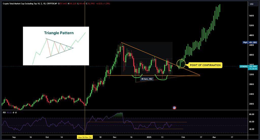ALTSEASON 2.0 is coming 🔥