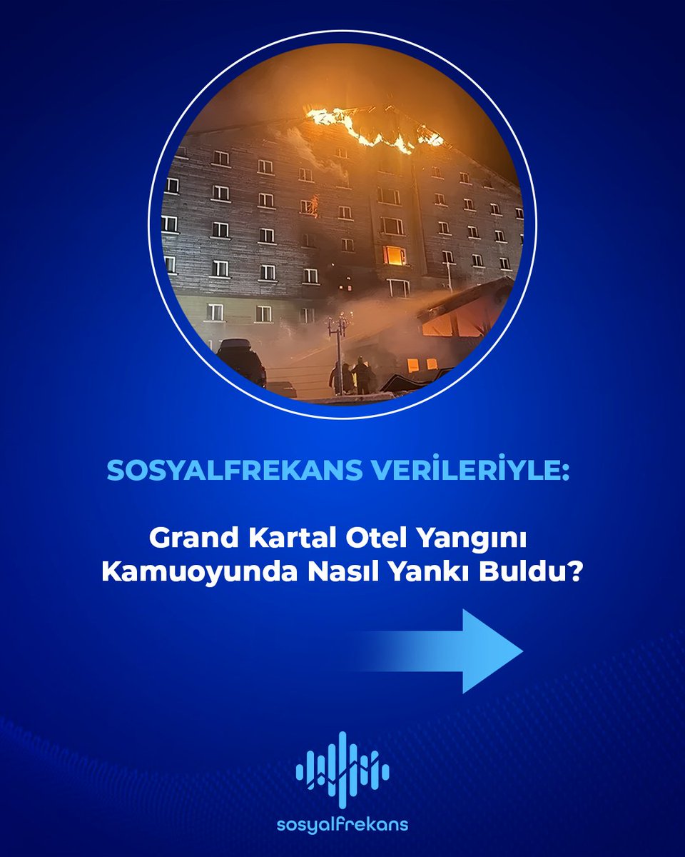 HalkinSecimiTR's tweet photo. Grand Kartal Otel yangını kamuoyunda nasıl yankı buldu? 
Sosyal Frekans verileriyle analiz ettik! 📊 
Detaylar için kaydırın. 👀 

#bolu #yangın #kültürturizmbakanlığı #bolubelediyesi #grandkartalotel #kartalkaya https://t.co/0NQLXBTcu5